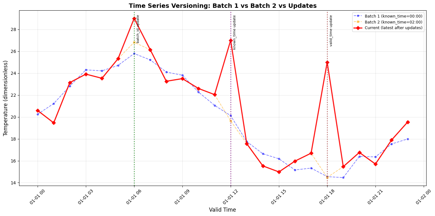../_images/notebooks_nb_04_timeseries_changes_14_0.png
