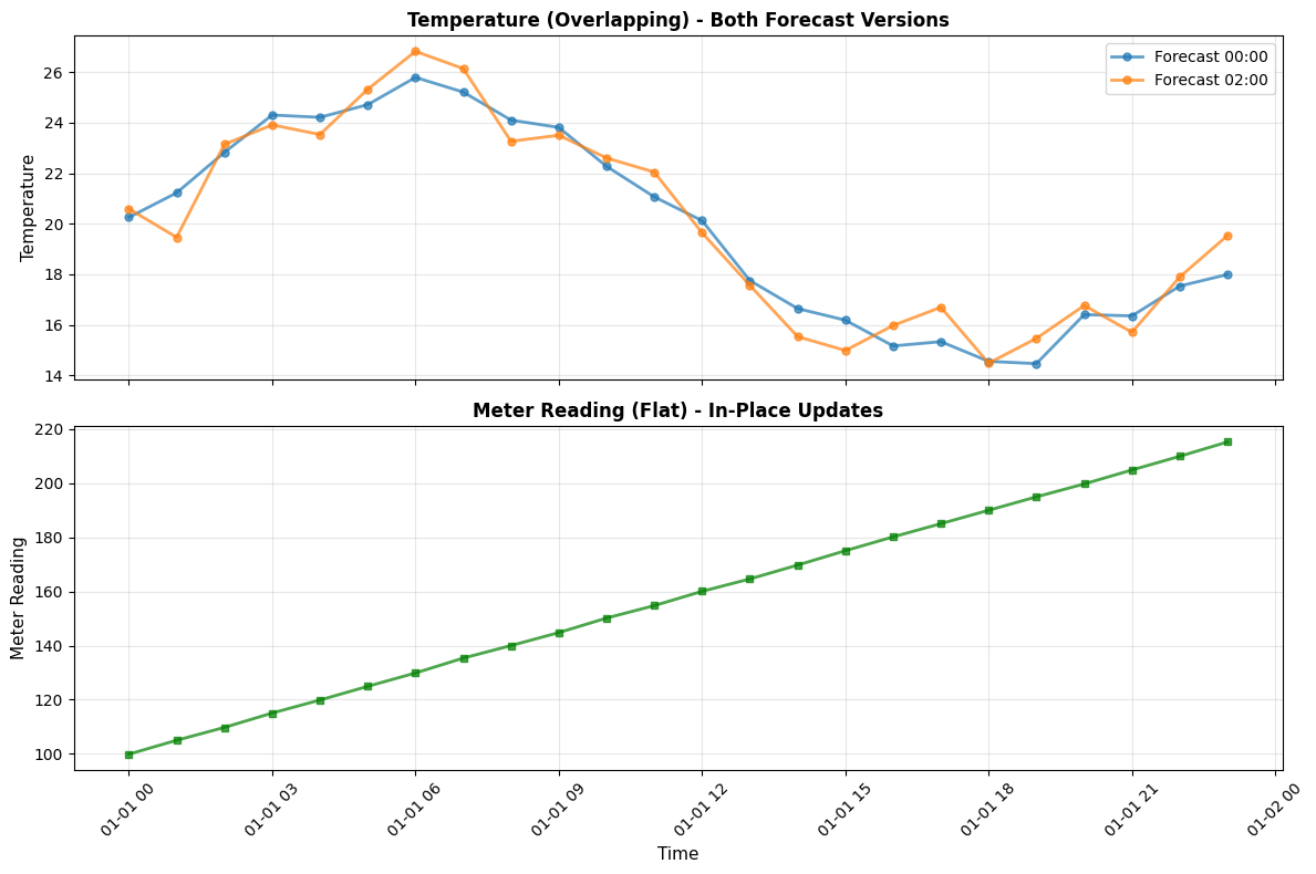 ../_images/notebooks_nb_04_timeseries_changes_6_0.png
