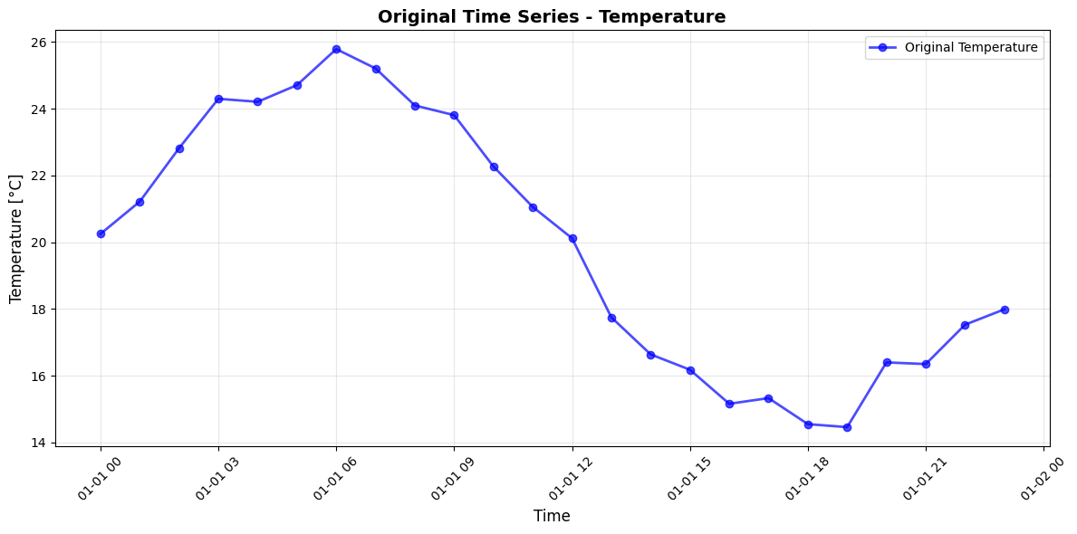 ../_images/notebooks_nb_04_timeseries_changes_7_0.png